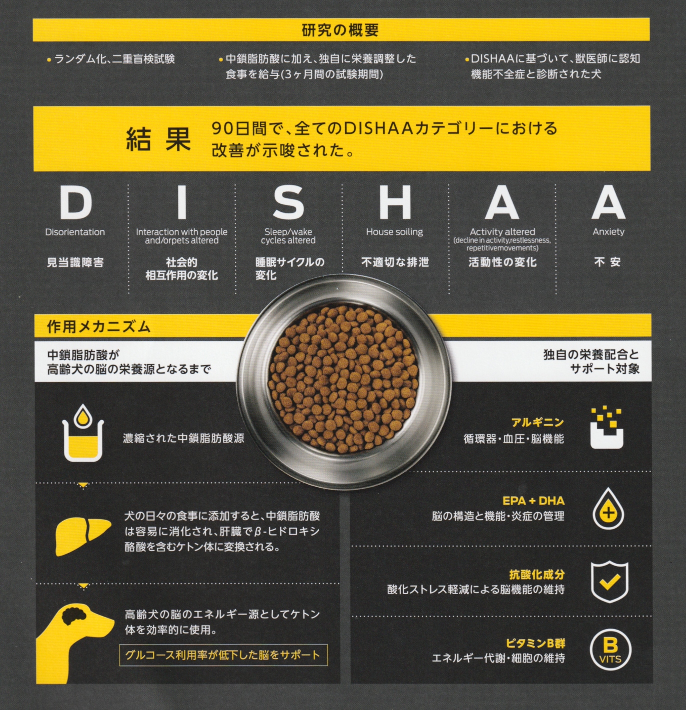 2024年1月 賞味期限 プュリナプロプラン ニューロケア 1kg 4袋②+